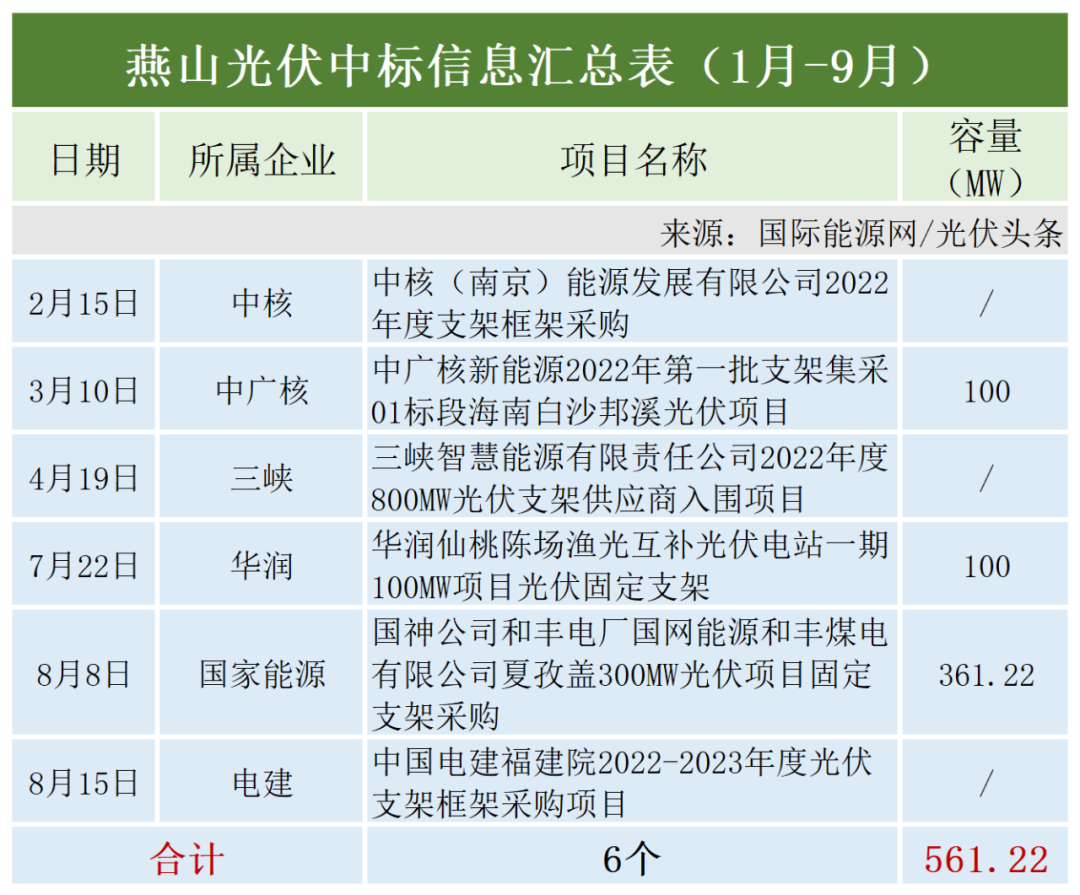 图 23