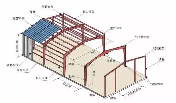 图 1