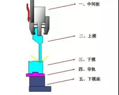 图 1