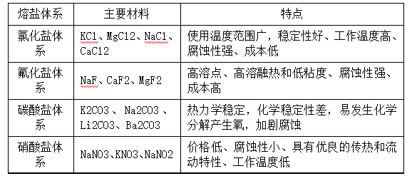 图 1