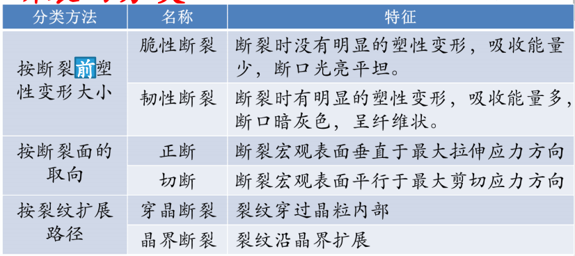 图 26