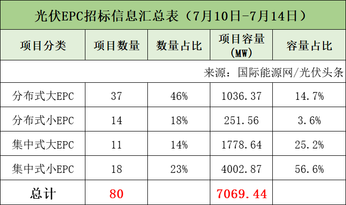 图 11