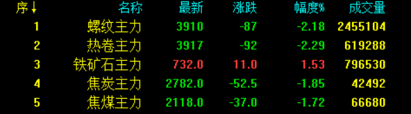 图 1