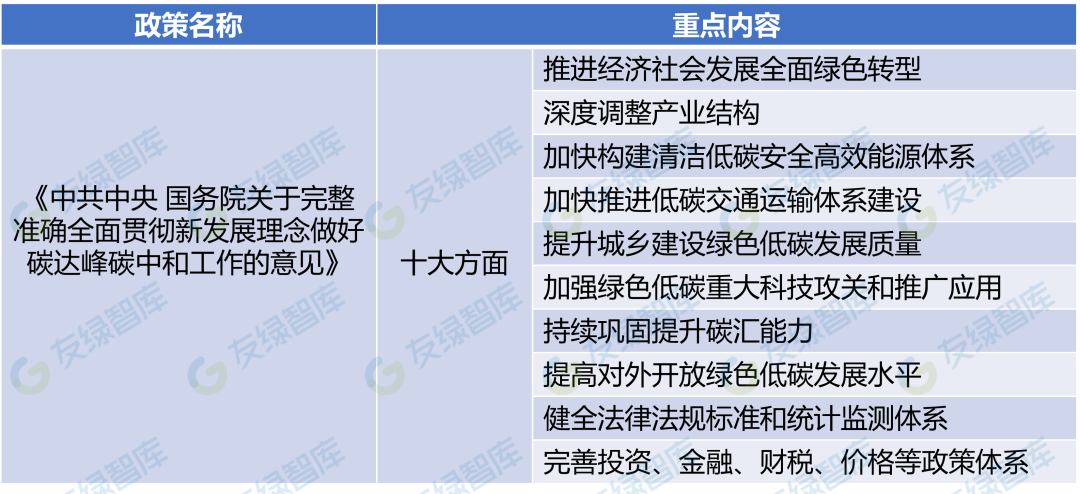 图 1