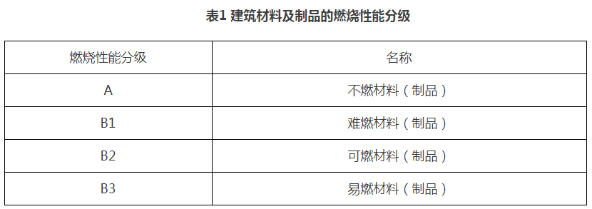 图 1