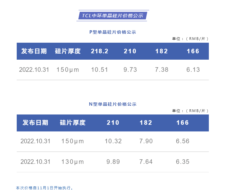 图 1