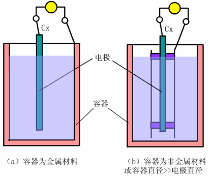 图 12
