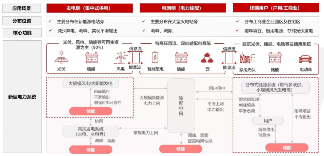 图 1