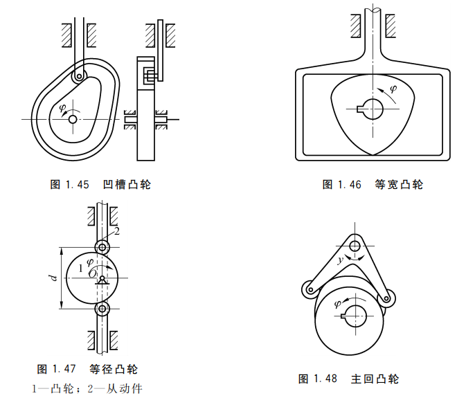图 8