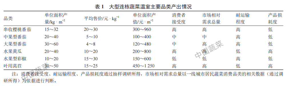 图 11