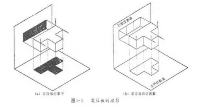 图 7