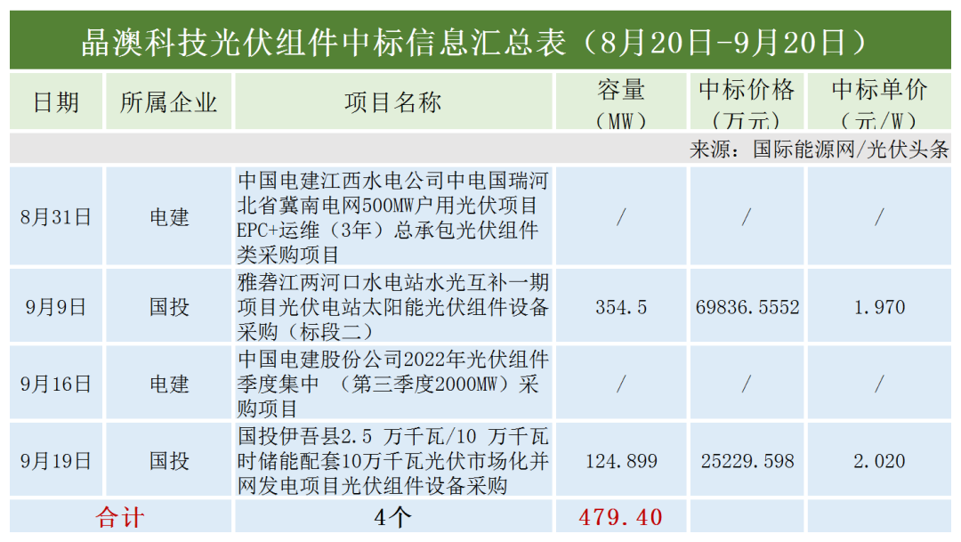 图 20