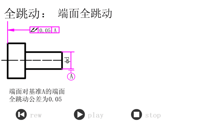 图 7
