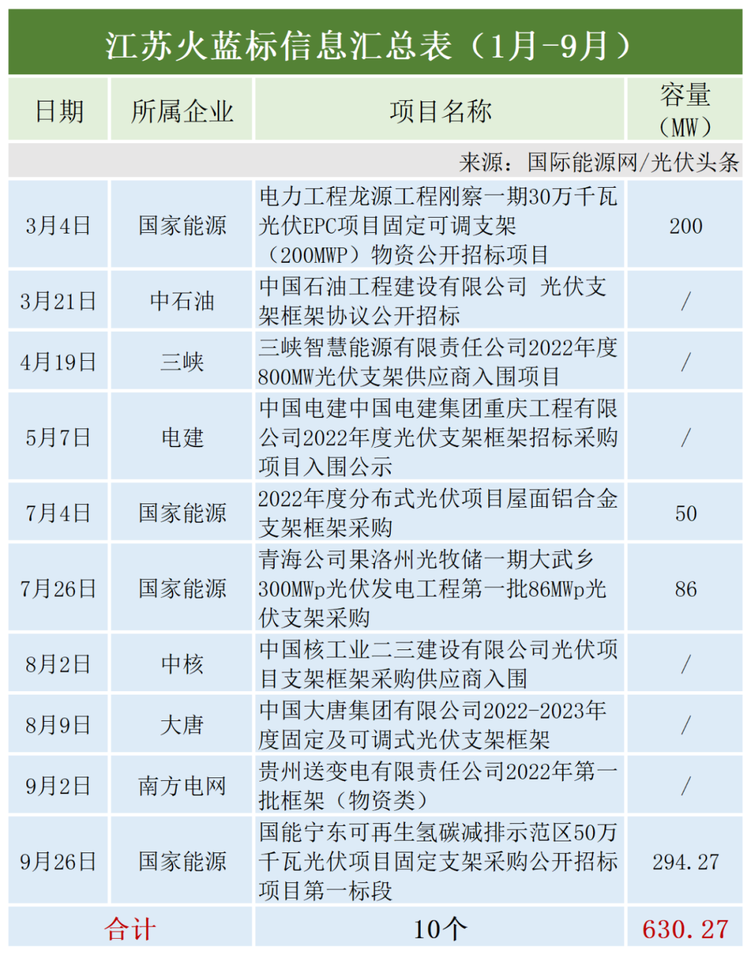 图 22