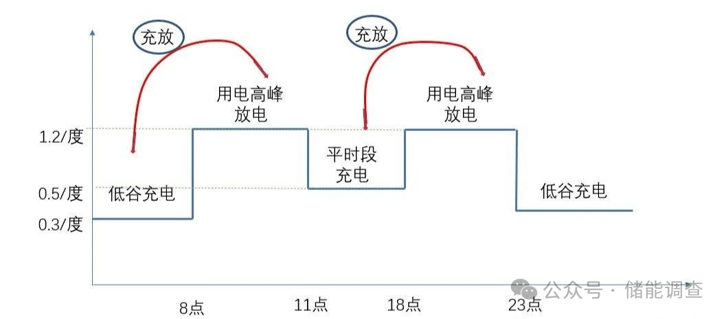 图 1