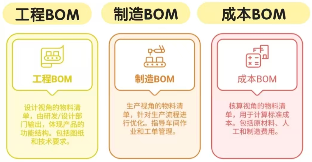 图 1