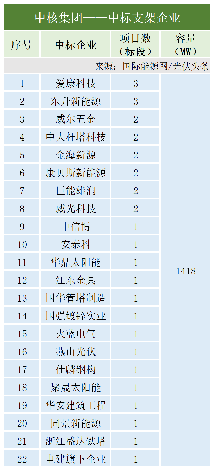 图 10