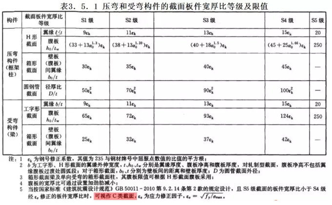 图 1