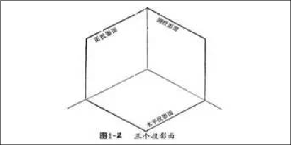 图 8