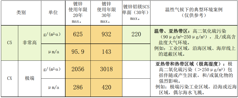 图 6