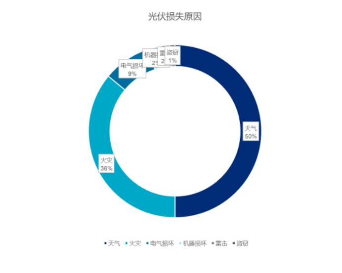 图 1