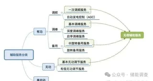 图 7