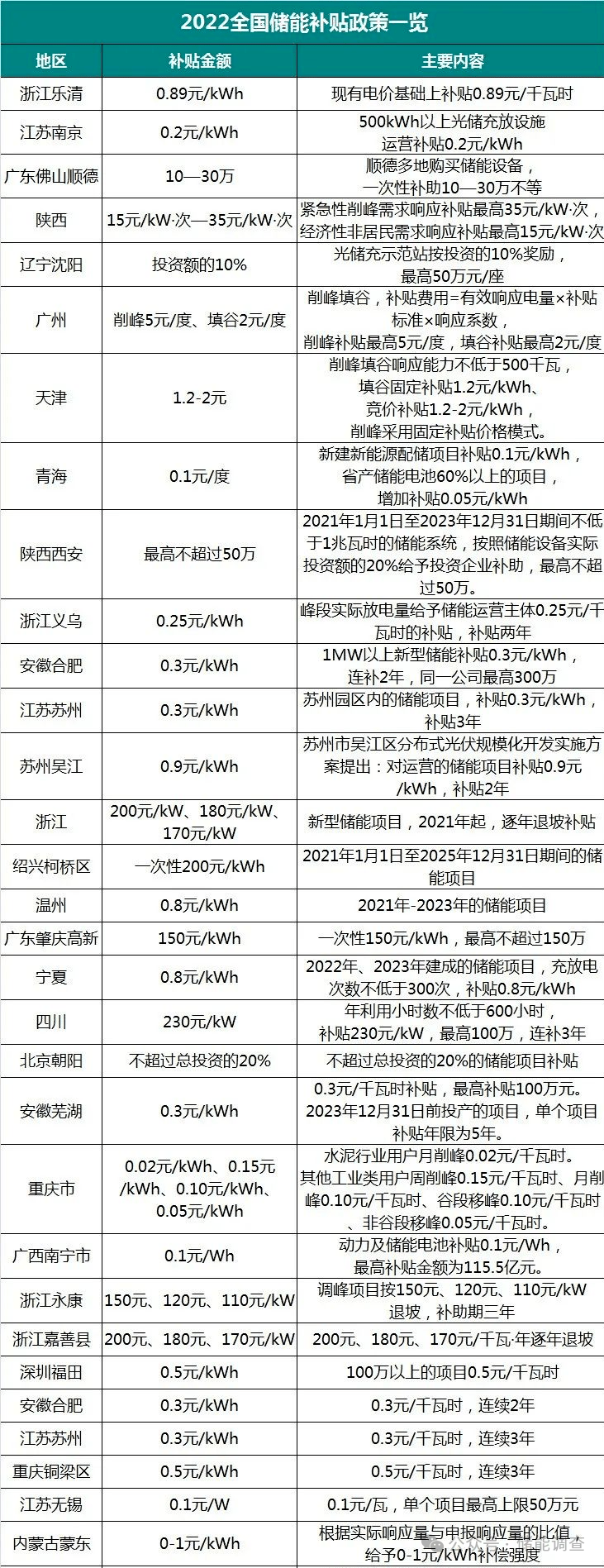 图 18