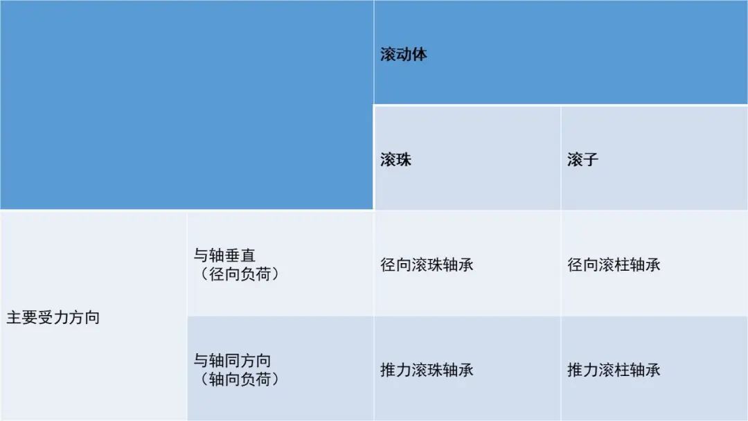 图 21