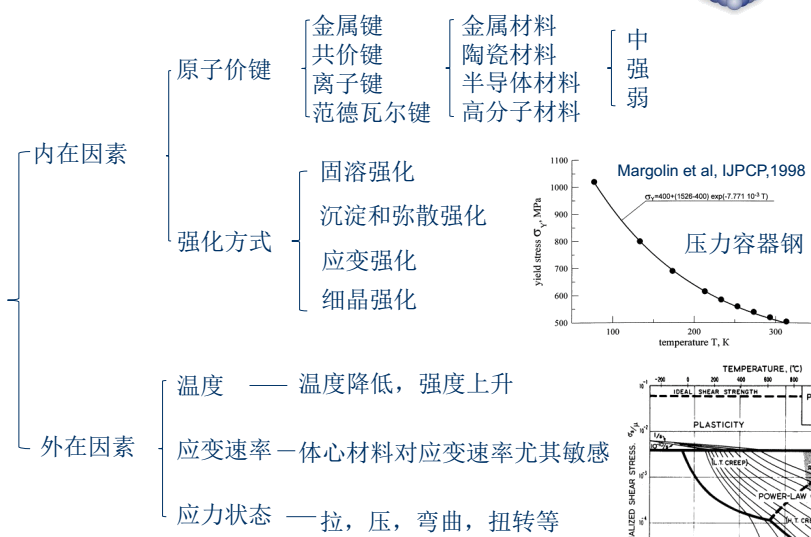 图 10