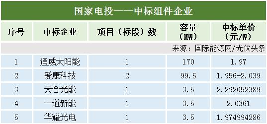 图 10