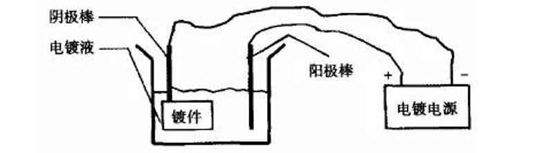 图 1
