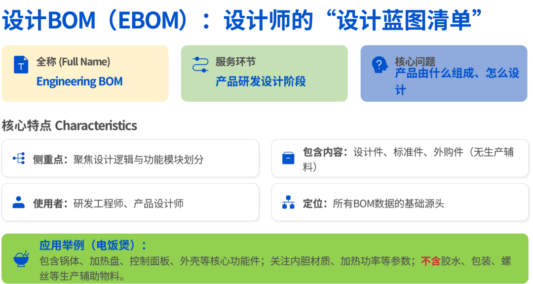 图 6