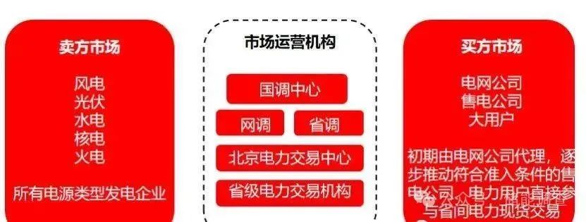 图 9