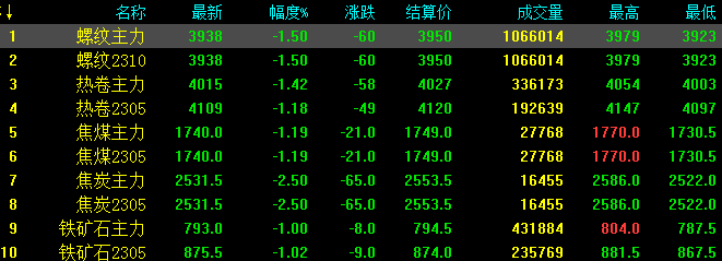 图 1