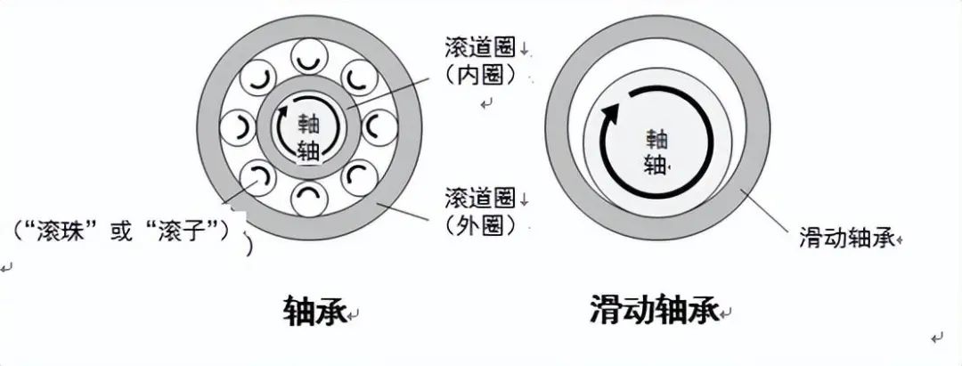 图 10