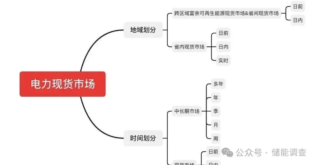 图 14
