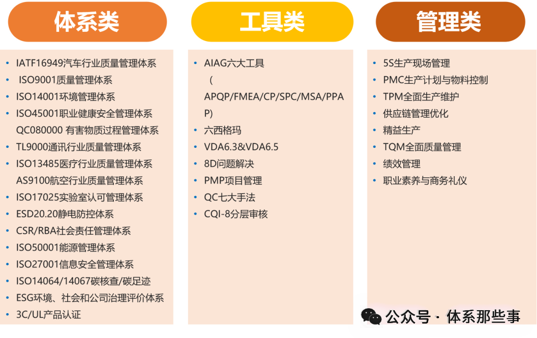 图 21