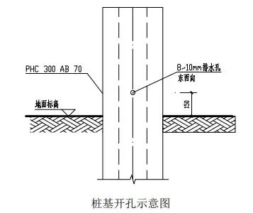 图 6