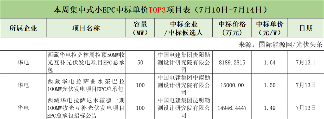 图 8