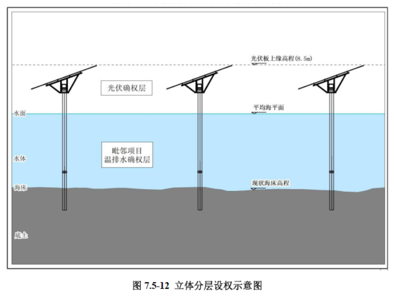图 13
