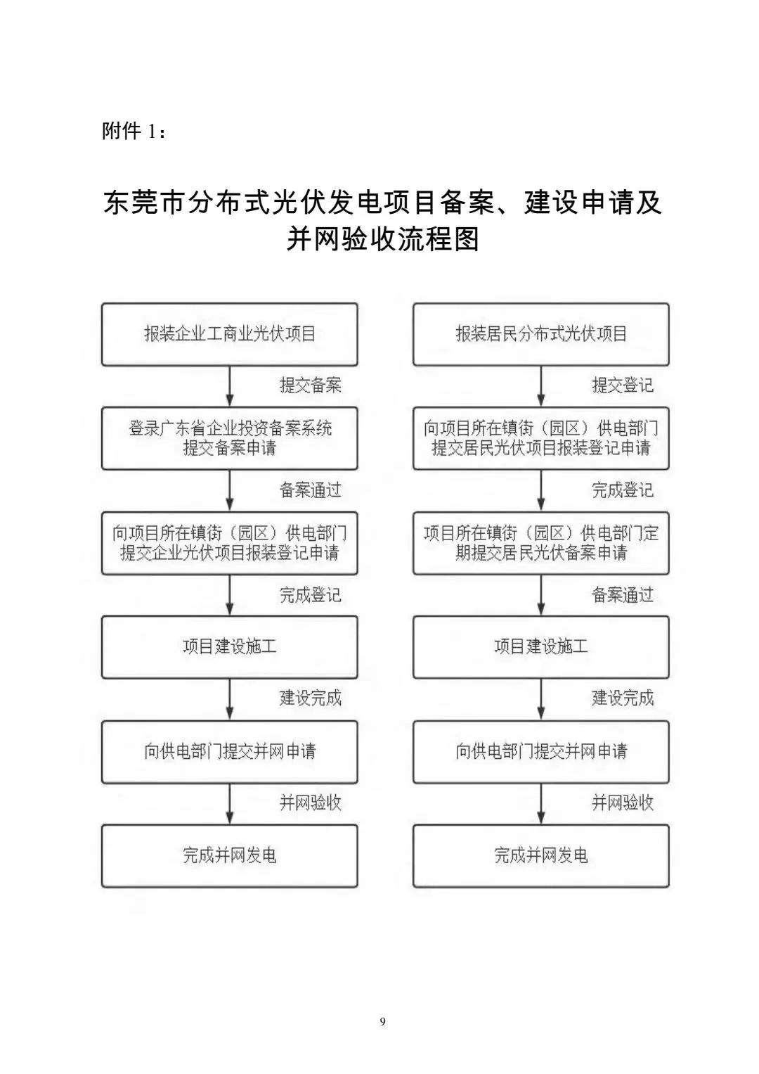 图 10