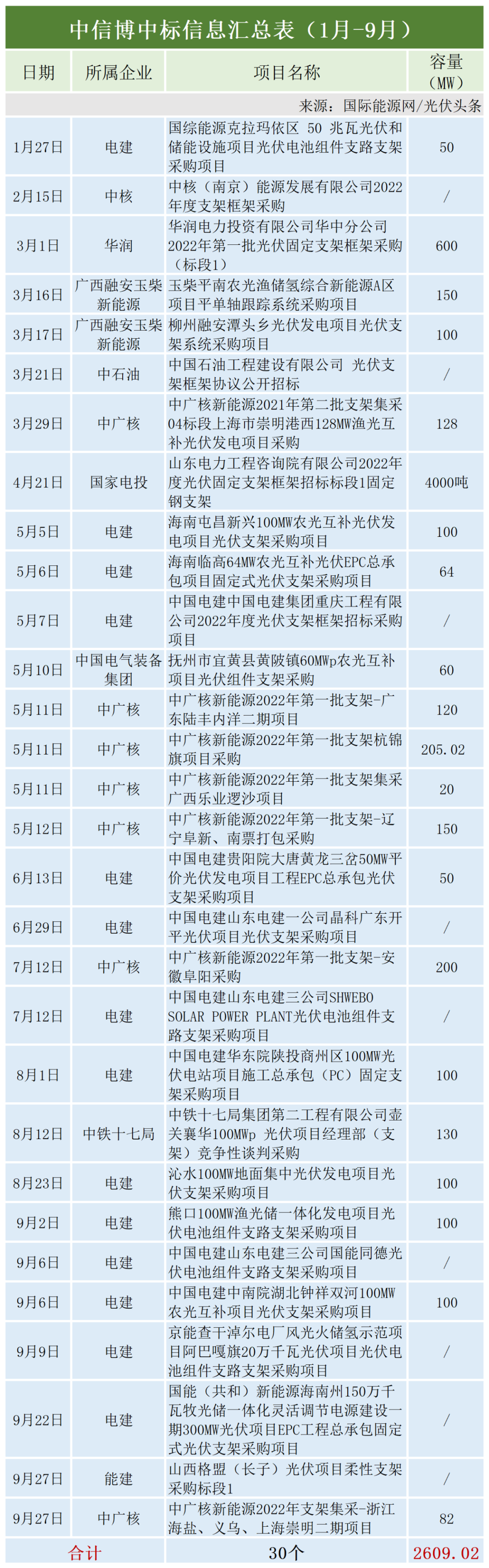 图 17