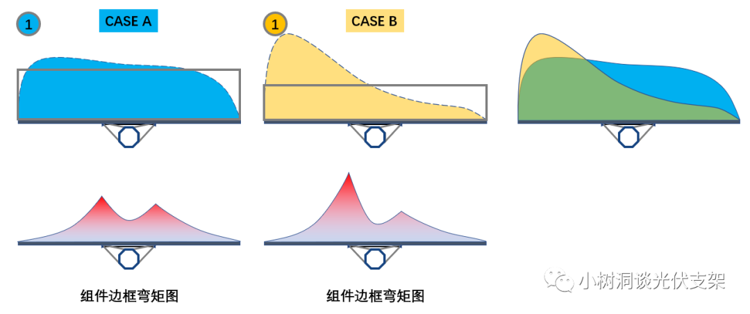 图 14