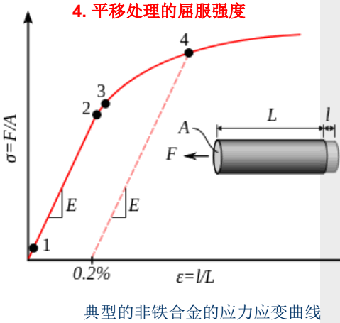 图 9