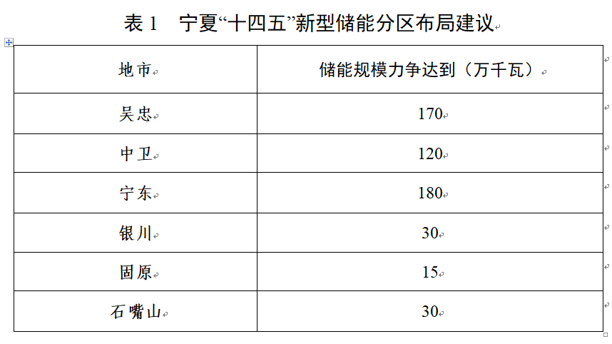 图 1