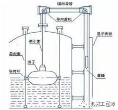 图 14