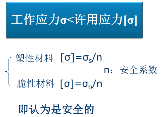 图 31