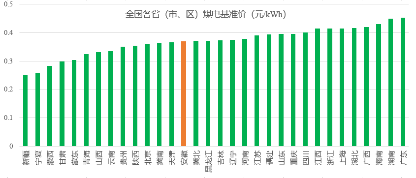 图 1