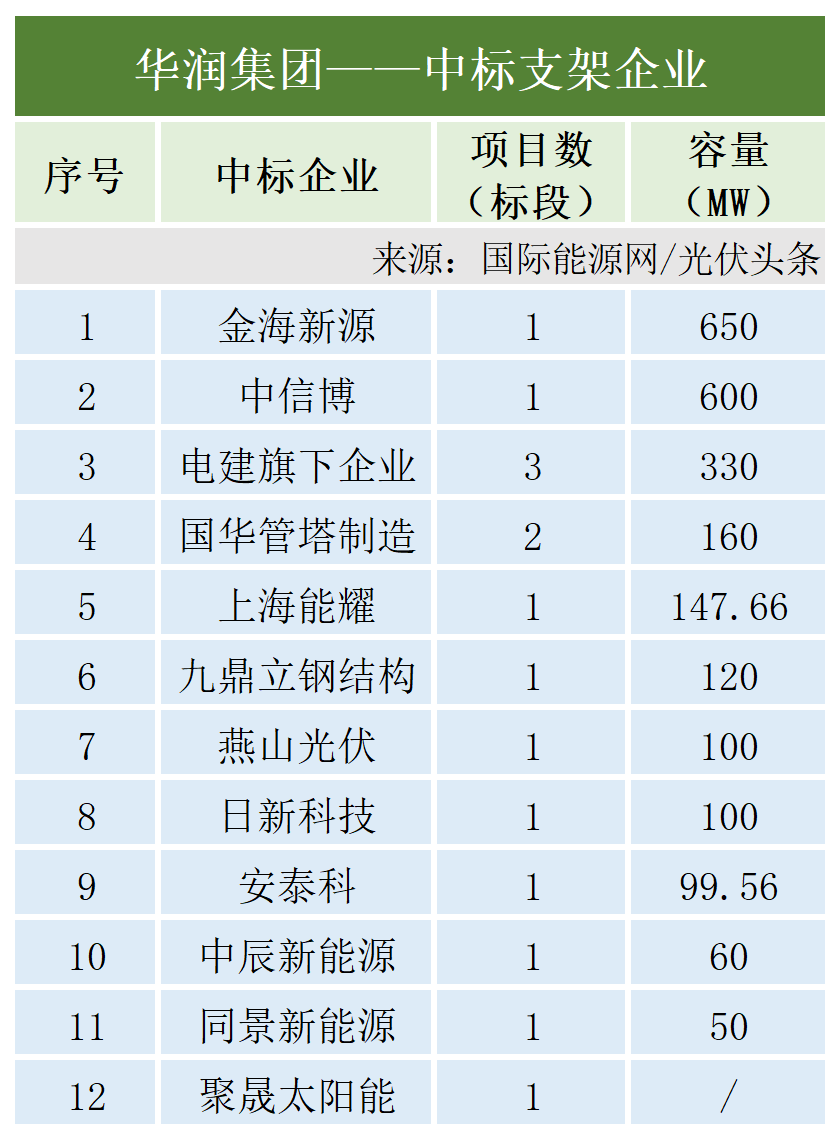 图 7