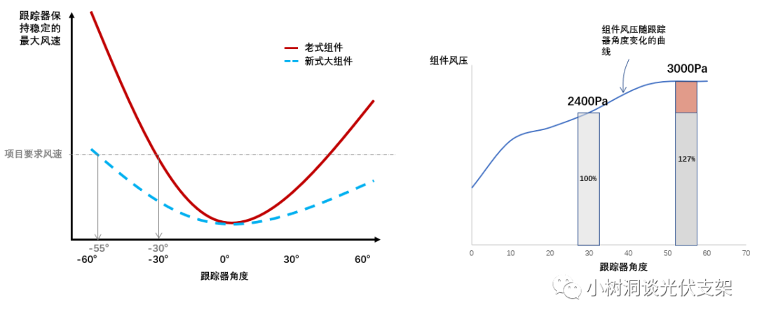 图 15